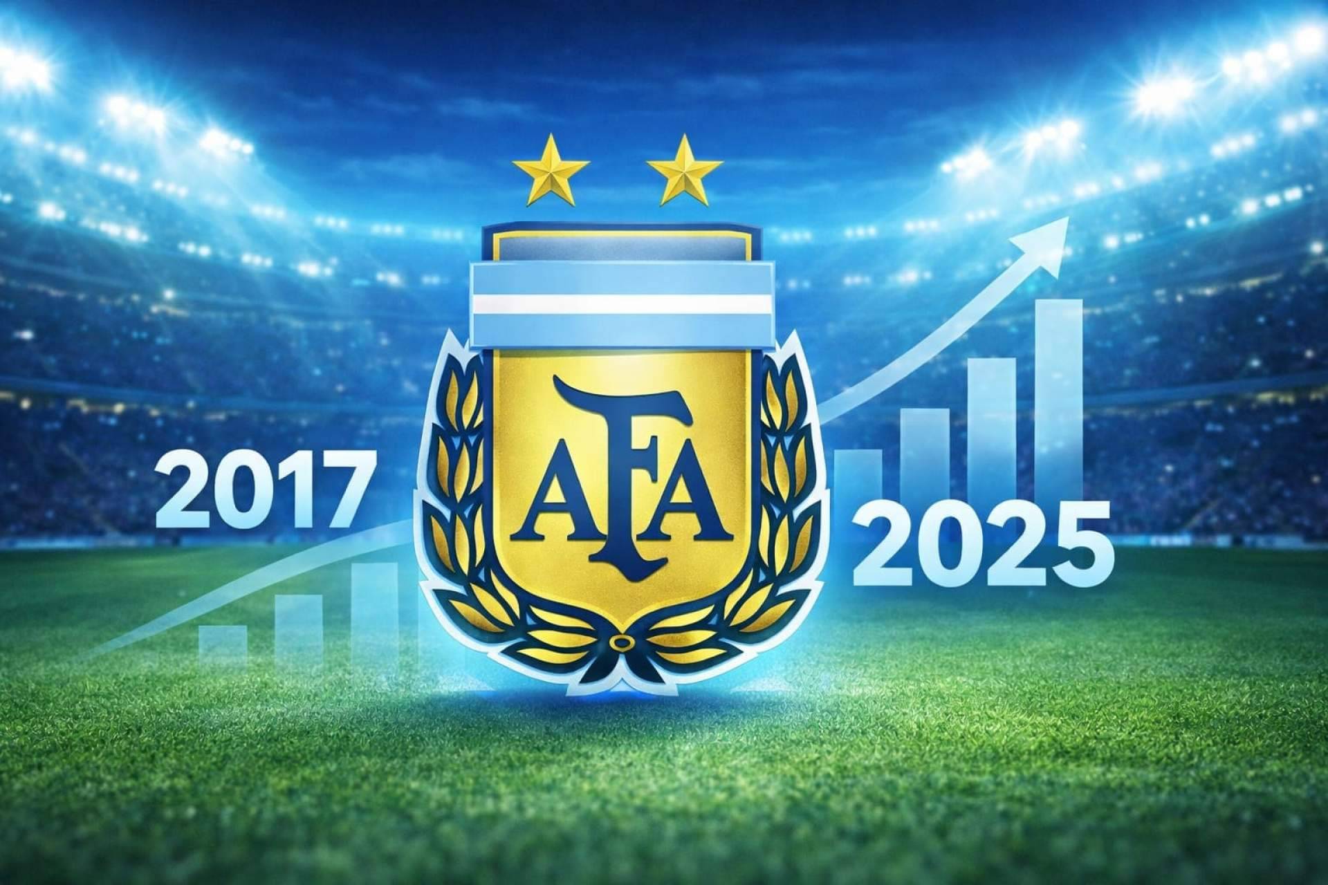 Argentina AFA; Financial Surplus, Institutional Order and a Model of Global Football Leadership